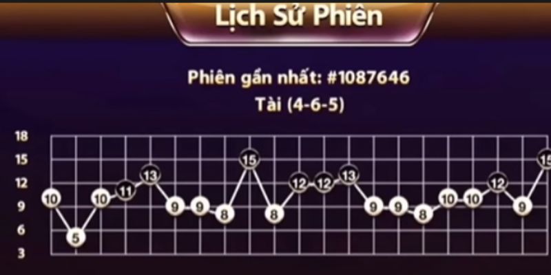 Công cụ dự đoán kết quả với tỷ lệ chính xác lên đến 90%